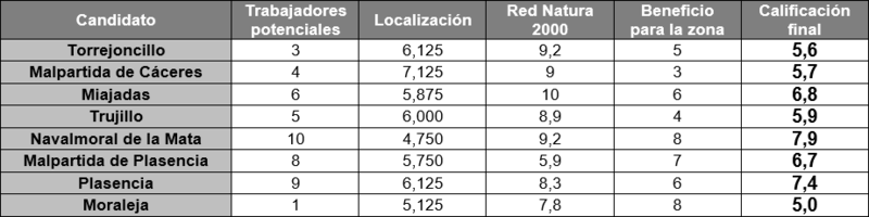 Archivo:SIG Leon nº26.png