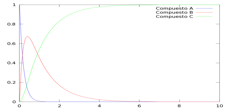 Archivo:Método del trapecioK.png