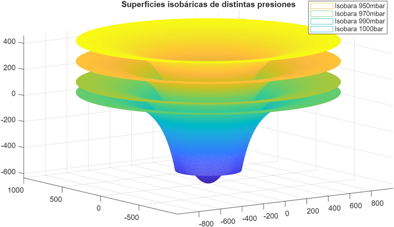Archivo:SuperficiesIsobaricas.png