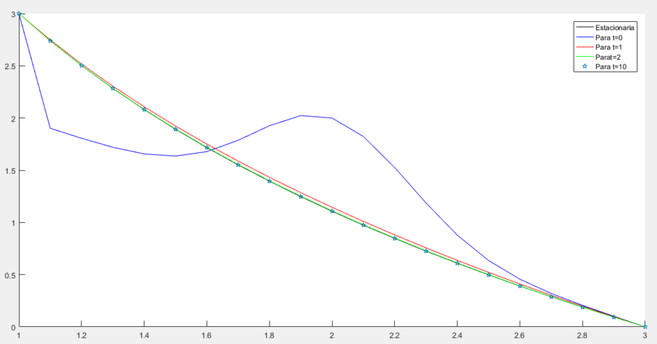 Archivo:Errores solis.png