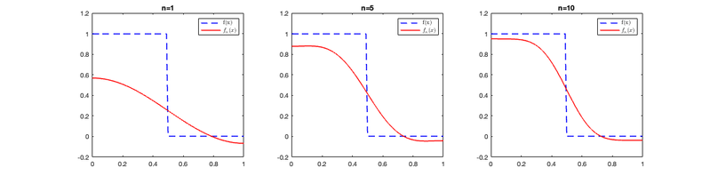 Archivo:Grafica1 3 3.png