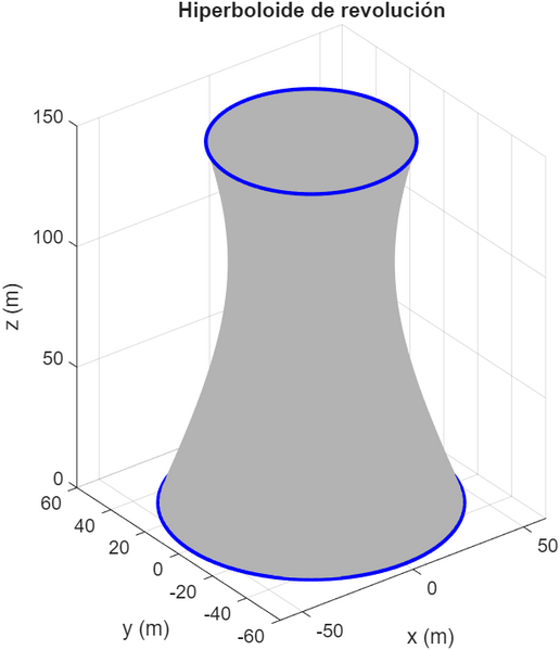 Archivo:Sup Paramet.png