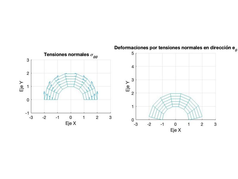 Archivo:Tensiones normalesA.jpg