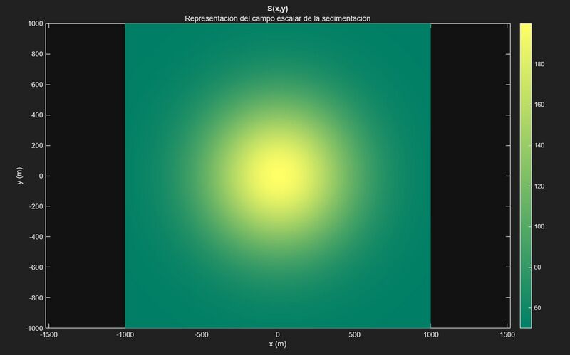 Archivo:Campo vectorial sedimentacion.jpeg