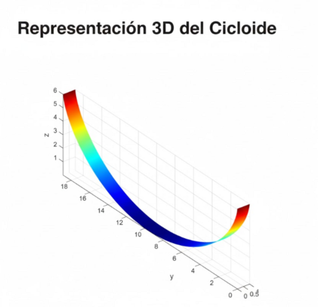 Archivo:Cicloide R3.png