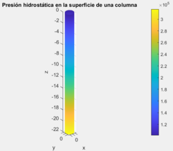 Presion hidrostatica.png