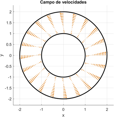 Campo Velocidades 67 Matewiki.png
