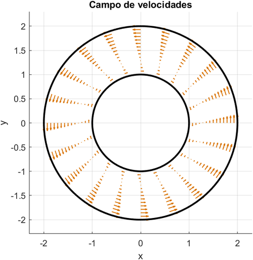 Campo Velocidades 67 Matewiki.png