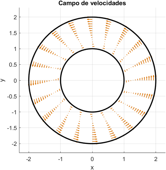 Archivo:Campo Velocidades 67 Matewiki.png