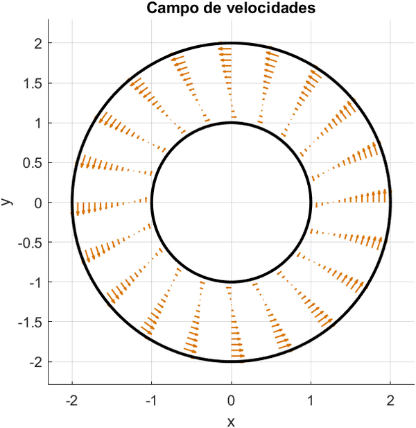 Campo Velocidades 67 Matewiki.png