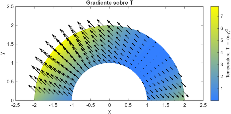 Archivo:Gradiente apartado 3.png