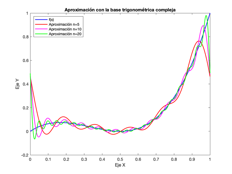 Archivo:EquipoLUA apartado5 practica1.png