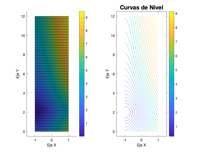 Archivo:Figura2 curvas.png