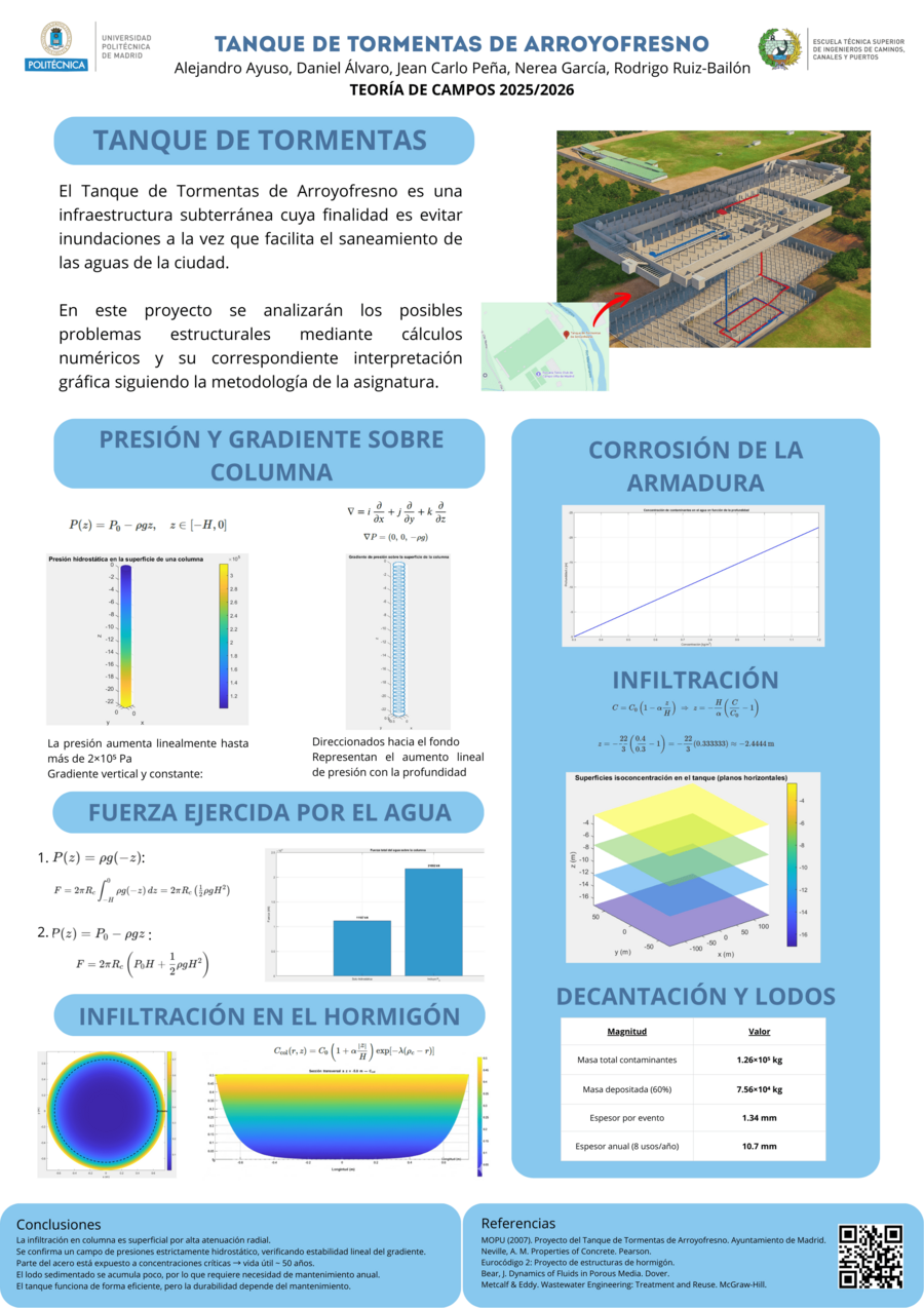 Poster campos grupo8.png