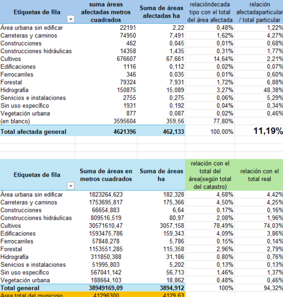 Archivo:Tabla dinámica con datos.png