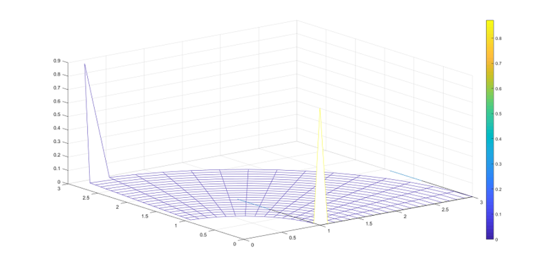 Archivo:Von mises.png