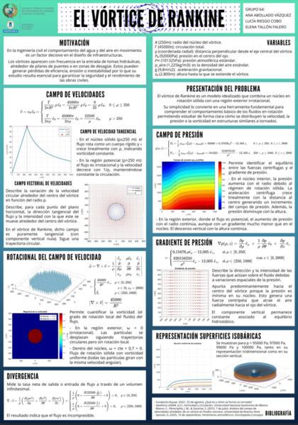 Archivo:El vórtice de Rankine64.png