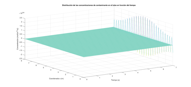 Archivo:Grafico heun1b.png