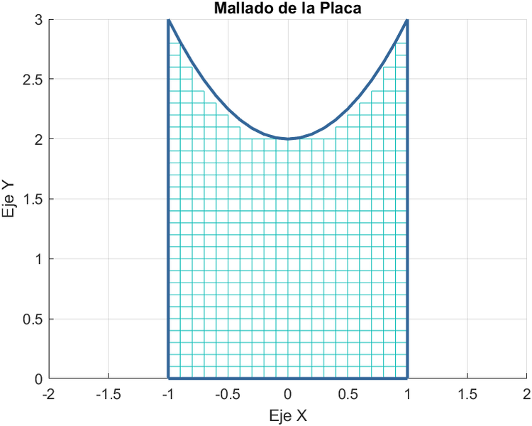 Archivo:MalladoPlaca.png