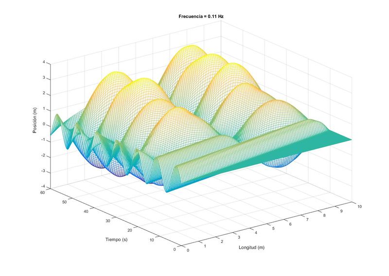 Archivo:Ap6 onda1.jpg