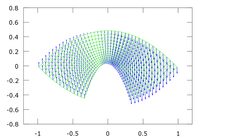 Archivo:Grafico3 vectores.png