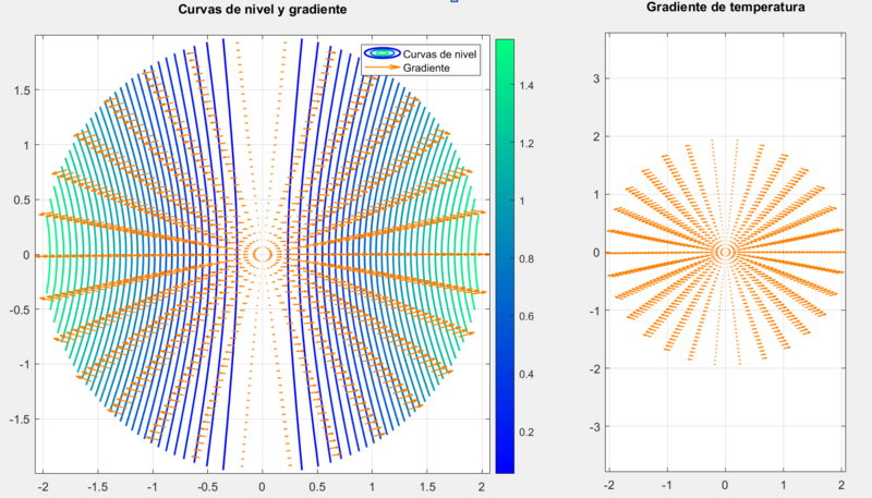 Archivo:Gradiente Temp 67.png