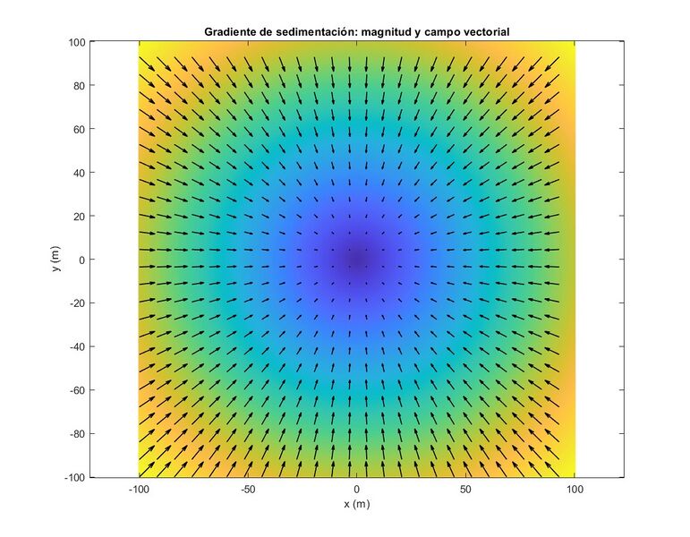 Archivo:Gradiente arreglado.jpg