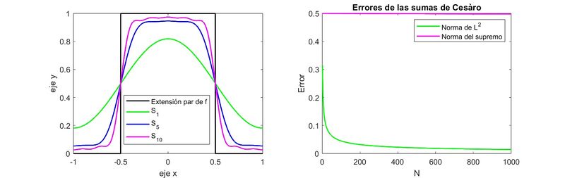 Archivo:Foto Cesaro.jpg