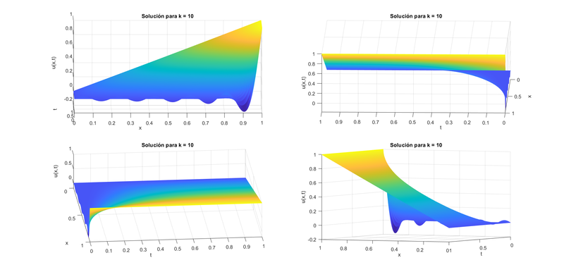 Archivo:Solu(x,t)2ManuelFdez.png