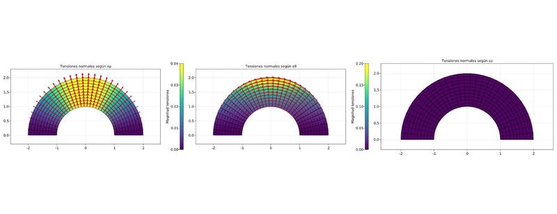 Archivo:Tensiones comparación.jpg