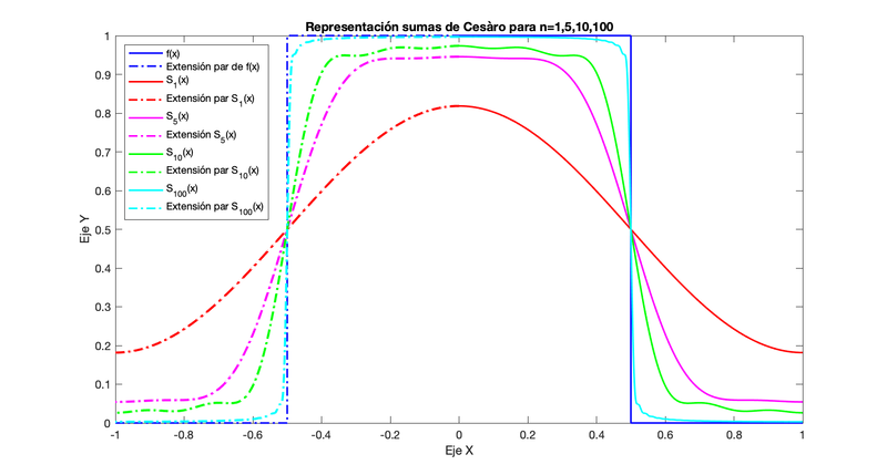 Archivo:EquipoLUA apartado3c practica1.png