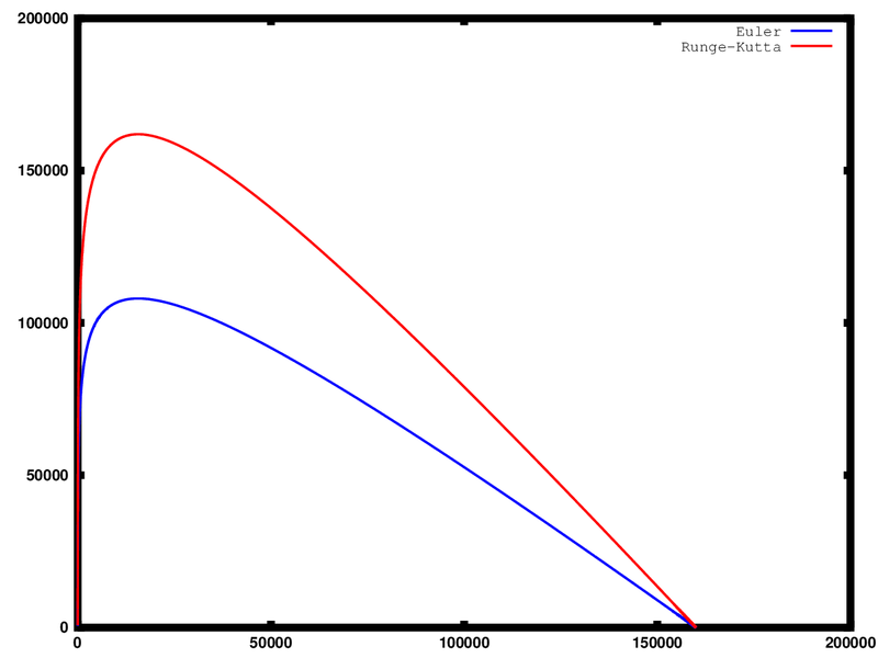 Archivo:Intervalo 1.png