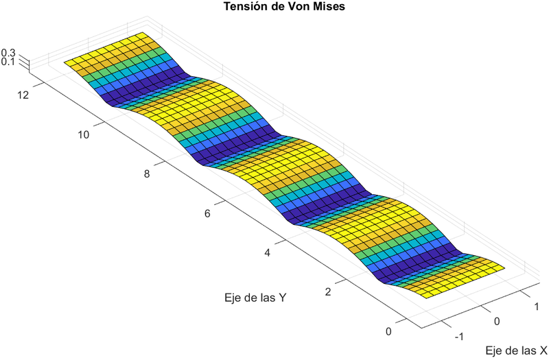 Archivo:VonMises3D.png