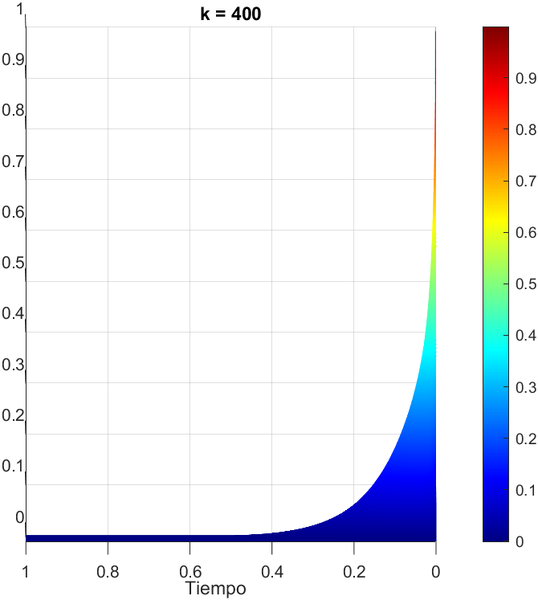 Archivo:EquipoLUA Pr2 Ej1 Ap7c.png