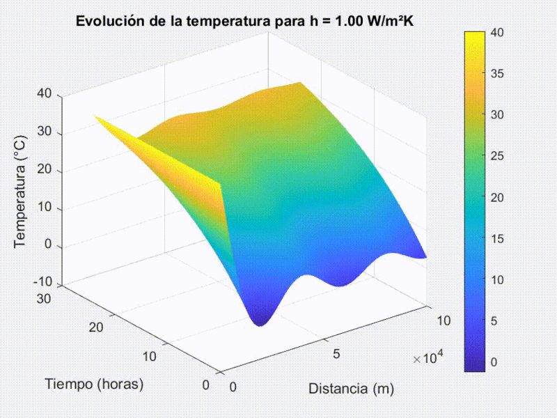 Archivo:Evolucion temperatura.gif