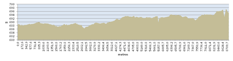 Archivo:SIG Burrieza 13.png