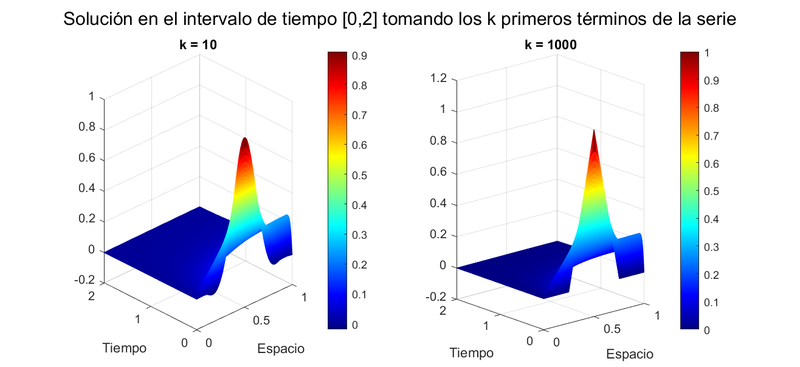 Archivo:EquipoLUA Pr2 Ej1 Ap8a.png