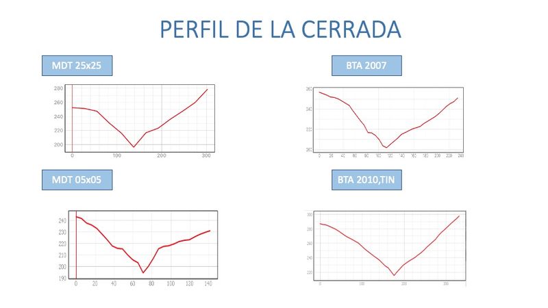 Archivo:Perfiles nuevo 2026.jpg