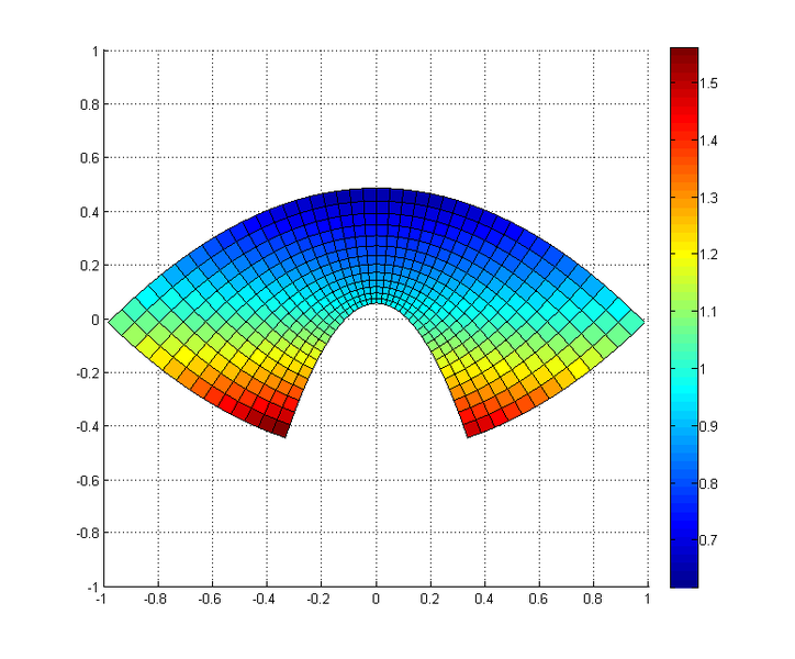Archivo:Apartado 3 - Temperatura.png