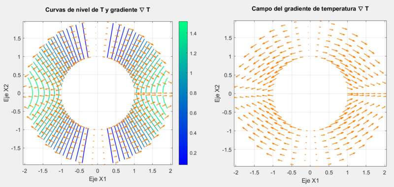 Archivo:Gradiente flujo 67.png