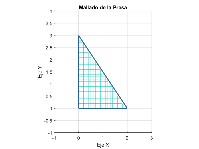 Archivo:Mallado Presa.png