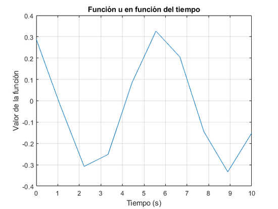 Código Matlab