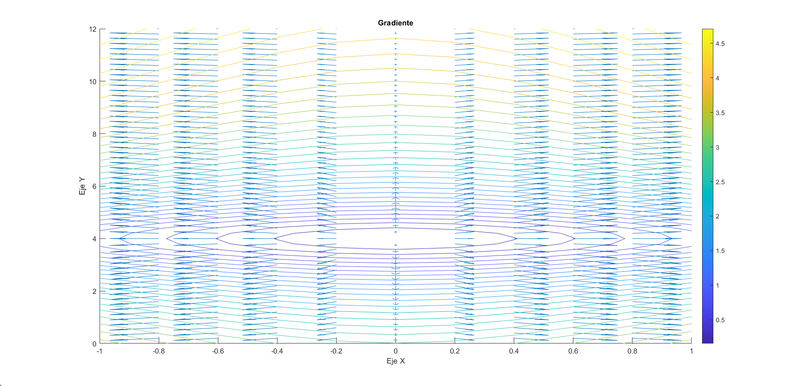 Archivo:Grafico 2.png