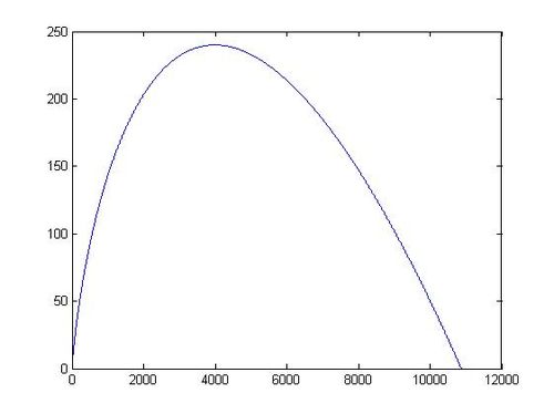 Producción en función del volumen de toneladas extraidas