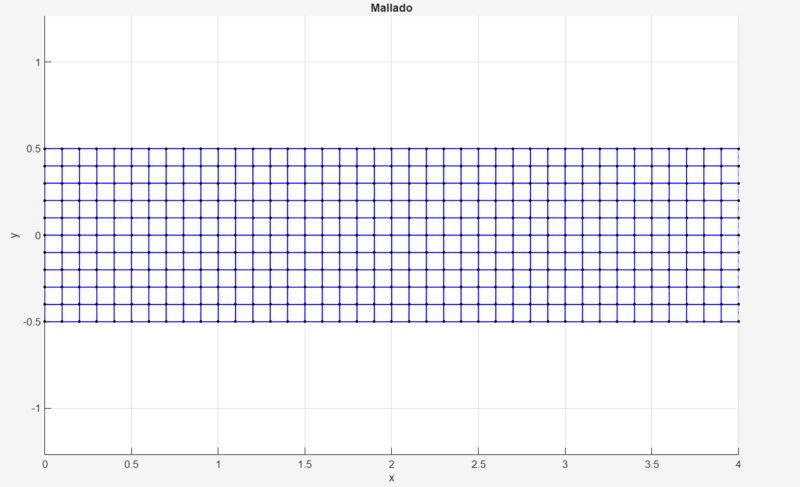 Archivo:Imagen Mallado.png