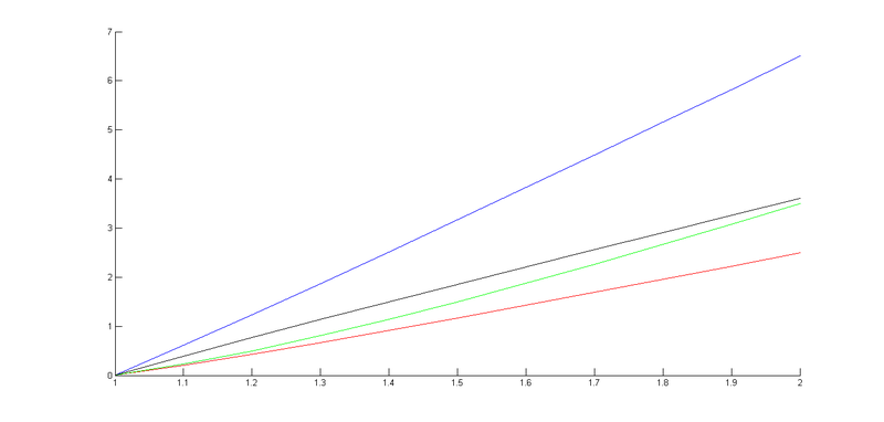 Archivo:5 A Grafico.png