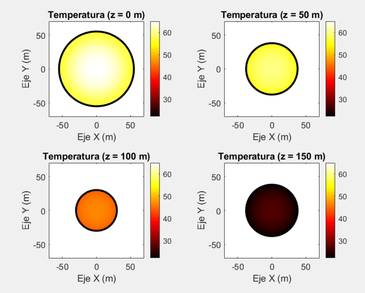 Archivo:Campo escalar Temperaturas transversal.png