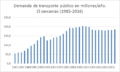 Demanda transporte publico Llanos 1336.png