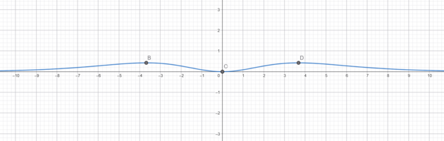 Distribucion densidad catenoide.png