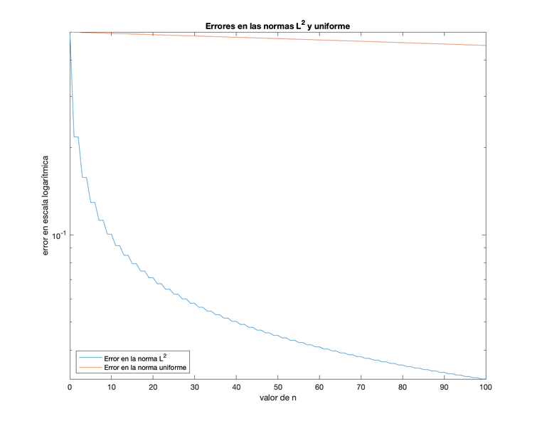 Archivo:EquipoLUA apartado3a practica1.png